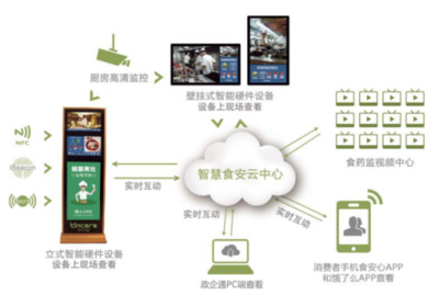 AI賦能明廚亮灶，打造智能食安監管新體系